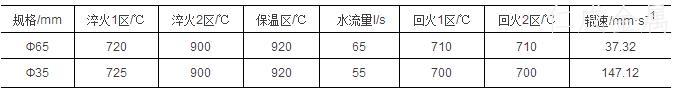 表2-42CrMoS4感應加熱調(diào)質工藝.jpg
