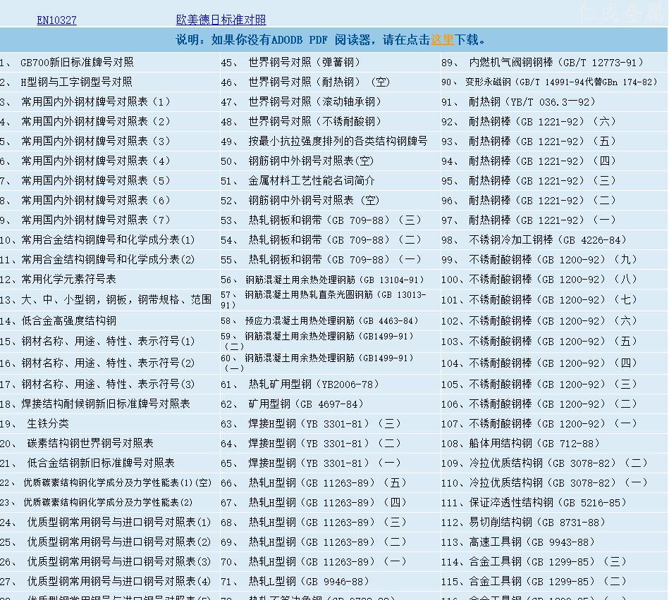 中外鋼材鋼板鋼管標(biāo)準(zhǔn)材料鋼號(hào)資料匯編下載.jpg