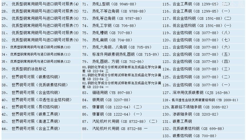 中外鋼材鋼板鋼管標(biāo)準(zhǔn)材料鋼號(hào)資料匯編下載-2.jpg