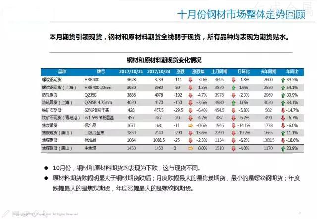 十一月鋼材價格走勢-6.webp.jpg