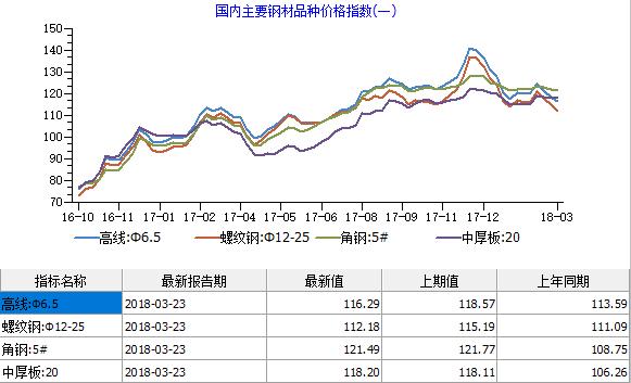 鋼鐵又賣不過“白菜”了？行業(yè)虧損警報或再次拉響