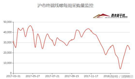 鋼市“春暖乍寒”，4月建筑鋼材價格在3700-4000元間震蕩運行