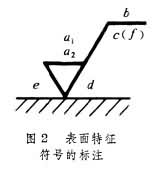 表面特征符號的標(biāo)注