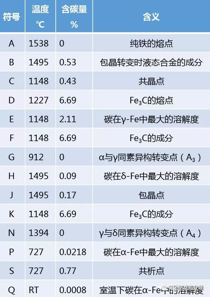 特征點(diǎn)匯總表.jpg