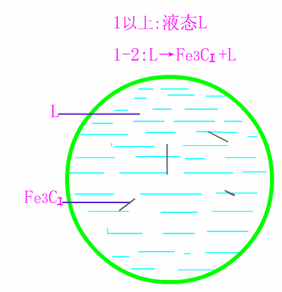 過(guò)共晶鑄鐵平衡結(jié)晶示意圖.gif