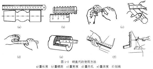 鋼直尺、內(nèi)外卡鉗及塞尺的使用方法