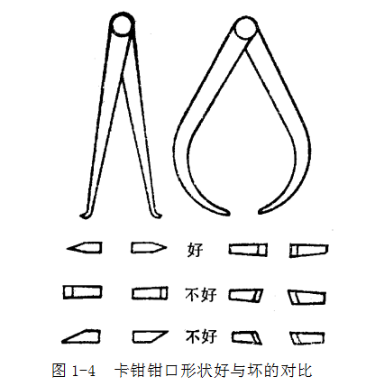 鋼直尺、內(nèi)外卡鉗及塞尺的使用方法