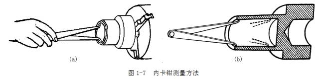 鋼直尺、內(nèi)外卡鉗及塞尺的使用方法