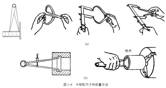 鋼直尺、內(nèi)外卡鉗及塞尺的使用方法