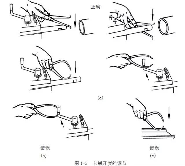 鋼直尺、內(nèi)外卡鉗及塞尺的使用方法