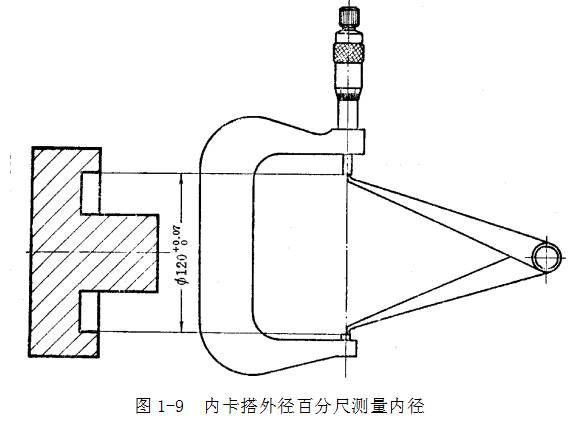 鋼直尺、內(nèi)外卡鉗及塞尺的使用方法