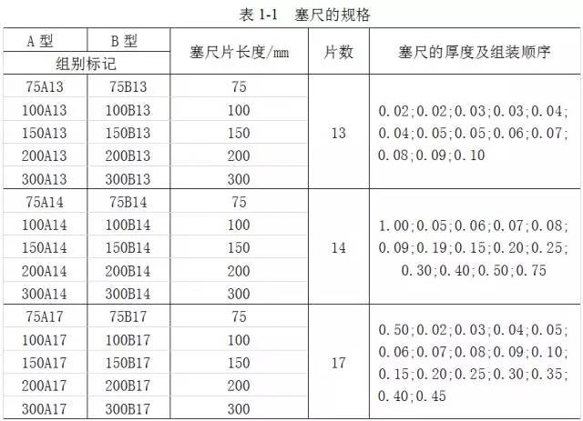鋼直尺、內(nèi)外卡鉗及塞尺的使用方法
