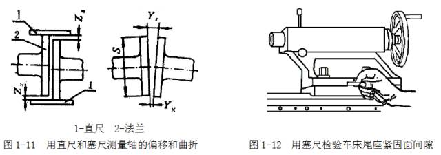 鋼直尺、內(nèi)外卡鉗及塞尺的使用方法