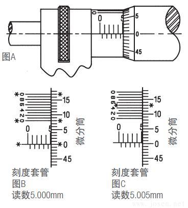 施泰力千分尺如何讀數(shù)？