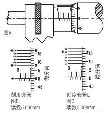 施泰力千分尺如何讀數(shù)？