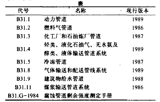 美國國家標(biāo)準(zhǔn)ANSI／ASME B31 壓力管道規(guī)范