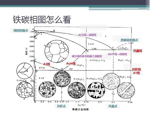 鐵碳合金冷卻時(shí)組織的變化-視頻解說