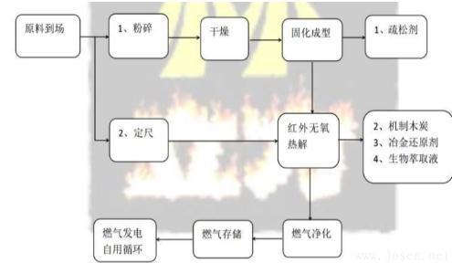國外生物冶金技術(shù)的研究現(xiàn)狀及應(yīng)用-2.jpg