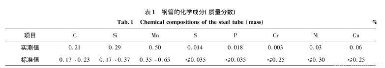 冷拔無縫鋼管內(nèi)壁橫向裂紋成因分析-表1