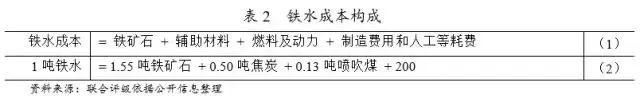 最全鋼廠成本分析-鋼廠研究必備-鋼鐵企業(yè)生產(chǎn)流程和成本構(gòu)成