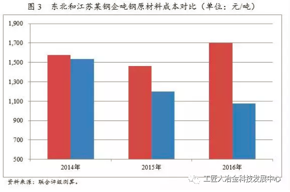 最全鋼廠成本分析-鋼廠研究必備-鋼鐵企業(yè)生產(chǎn)流程和成本構(gòu)成