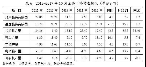 最全鋼廠成本分析-鋼廠研究必備-鋼鐵企業(yè)生產(chǎn)流程和成本構(gòu)成