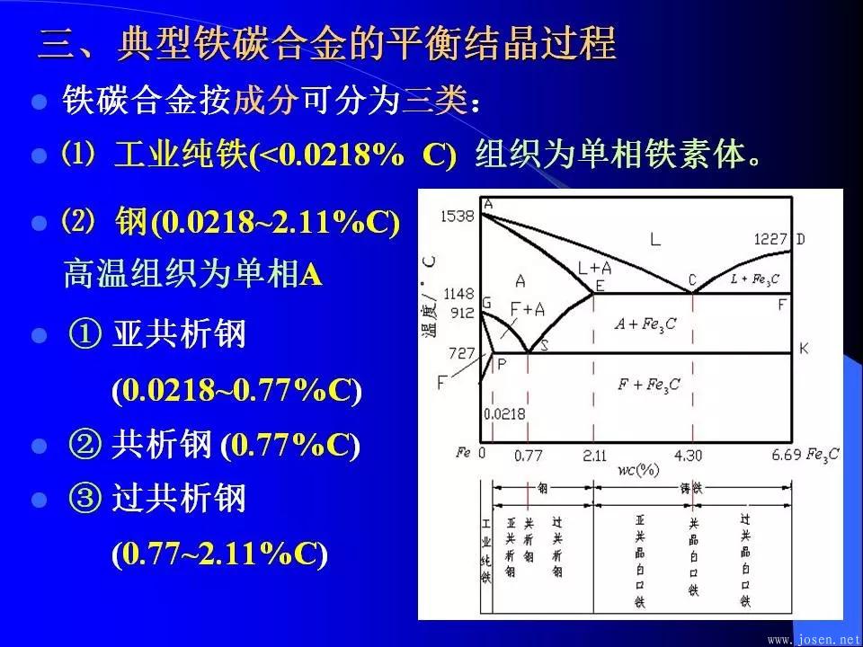 鐵碳合金相圖與結(jié)晶過程-1.webp.jpg