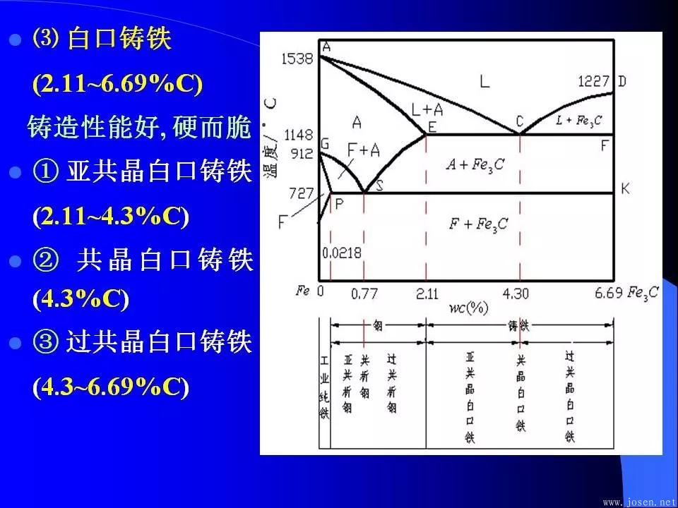 鐵碳合金相圖與結(jié)晶過程-2.webp.jpg