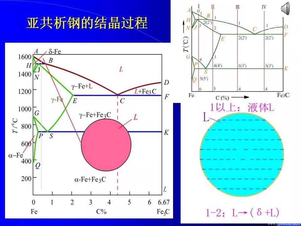 鐵碳合金相圖與結(jié)晶過程4.webp.jpg