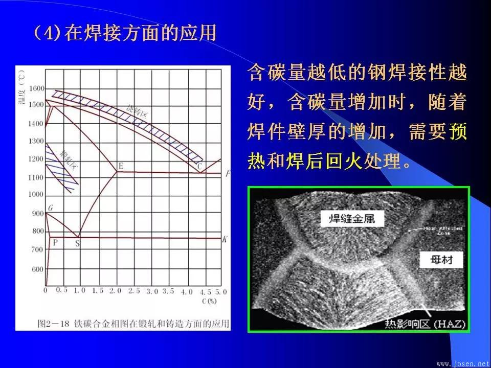 鐵碳合金相圖與結(jié)晶過程6.webp.jpg