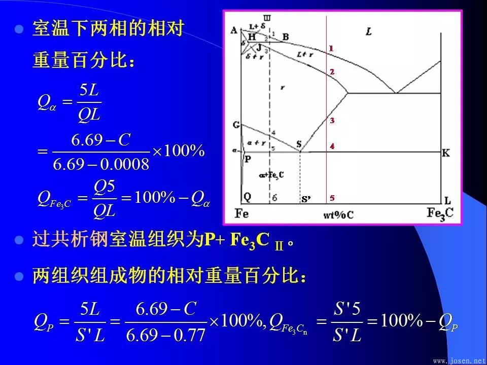 鐵碳合金相圖與結(jié)晶過程8.webp.jpg