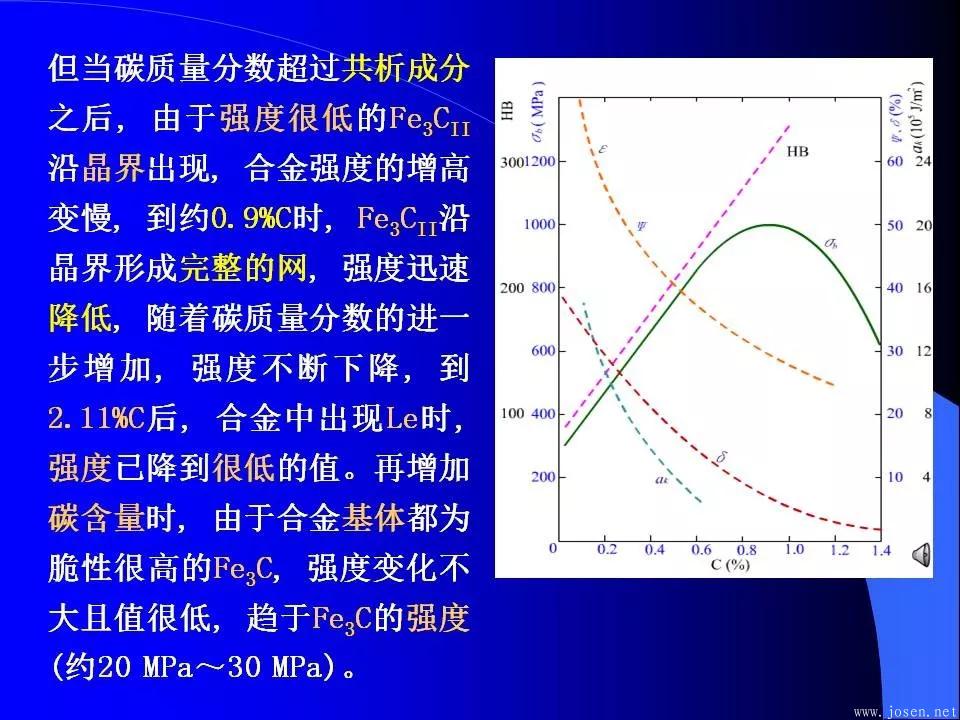 鐵碳合金相圖與結(jié)晶過程9.webp.jpg