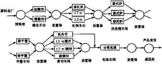 冷軋生產(chǎn)線實際生產(chǎn)流程圖.jpg