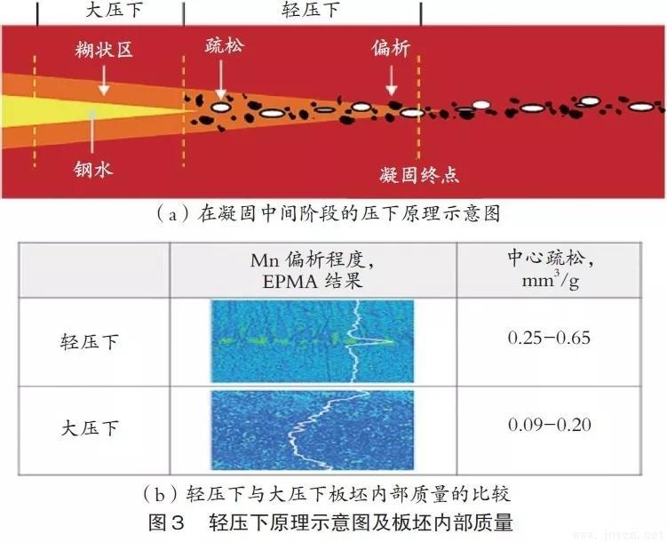 浦項鋼鐵公司：雙輥薄帶連鑄工藝PoStrip