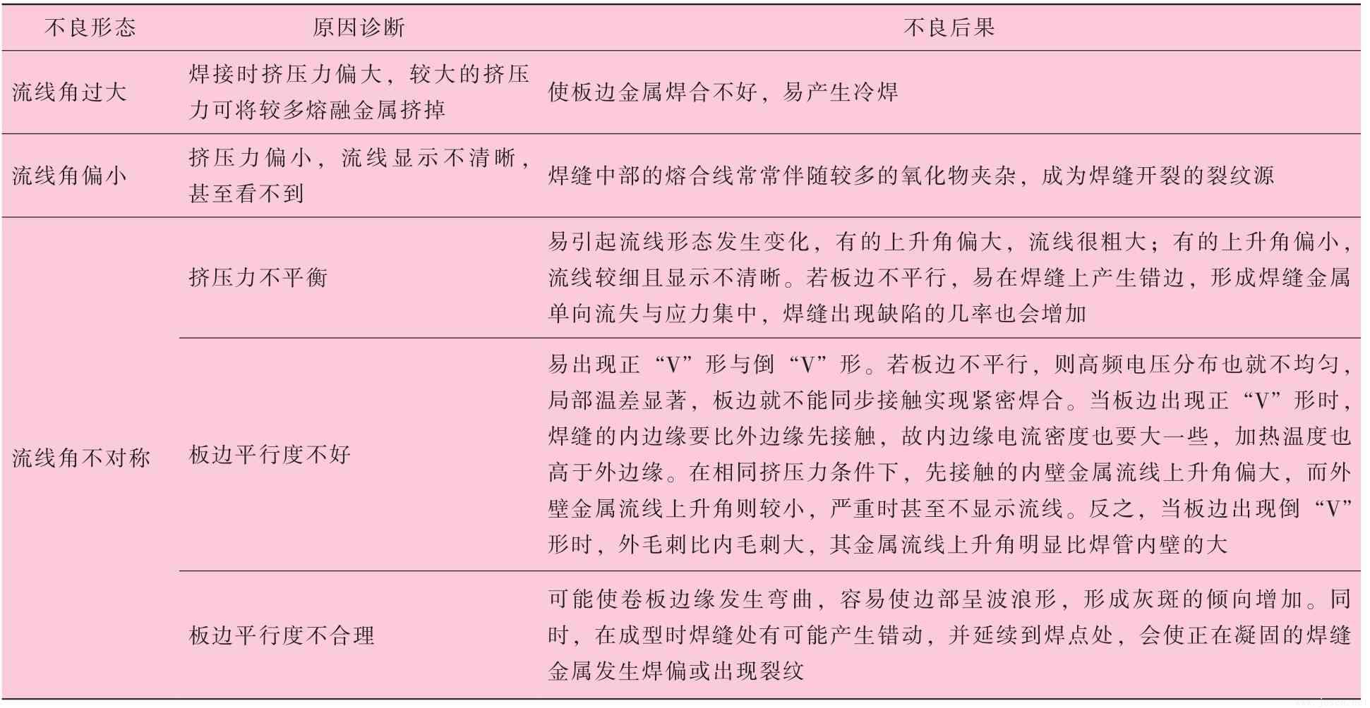 高頻直縫焊管在線焊縫質(zhì)量快速測(cè)評(píng)與診斷-5.jpg