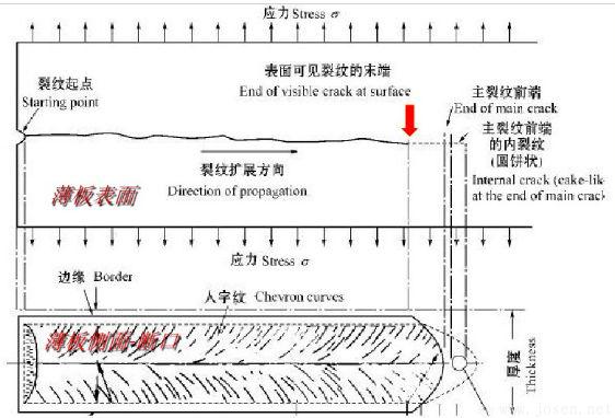 鋼材金屬的裂紋的類(lèi)別和分類(lèi)-3