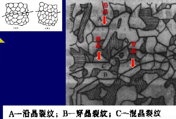 鋼材金屬的裂紋的類(lèi)別和分類(lèi)-4
