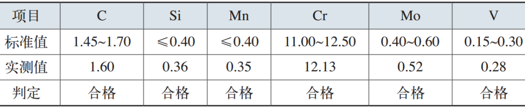 表1 模具失效件的化學成分(質量分數(shù)) (%) 表1 模具失效件的化學成分(質量分數(shù)) (%)