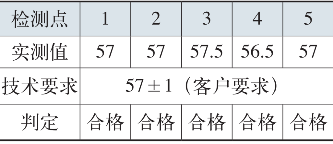 表2 失效件樣品表面硬度檢測結果 (HRC) 表2 失效件樣品表面硬度檢測結果 (HRC)