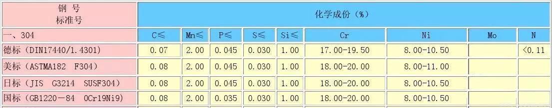 日美德和國標(biāo)對比.jpeg