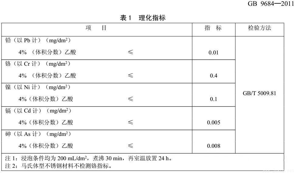 GB9684-2011-理化指標(biāo).jpeg