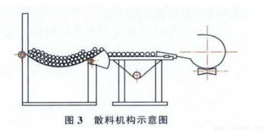 圖3 散料機(jī)構(gòu)示意圖.png