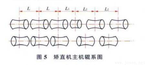 圖5 矯直機(jī)主機(jī)輥系圖.png