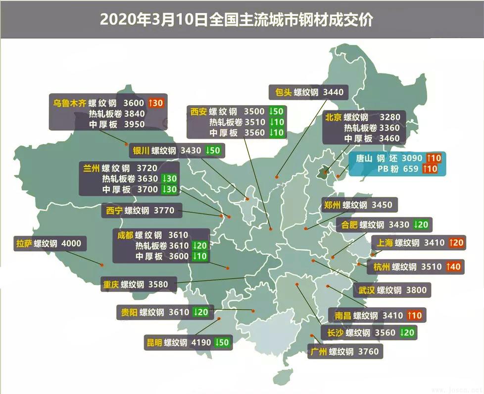 2023年3月10日全國鋼材市場(chǎng)成交價(jià)格圖.jpg