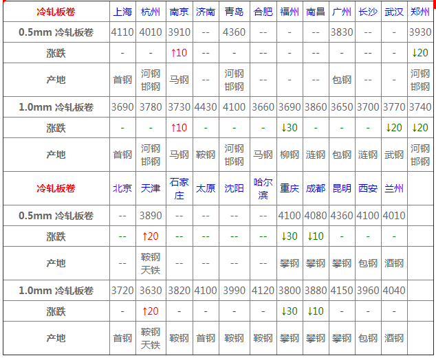 4月17日冷軋板卷價(jià)格