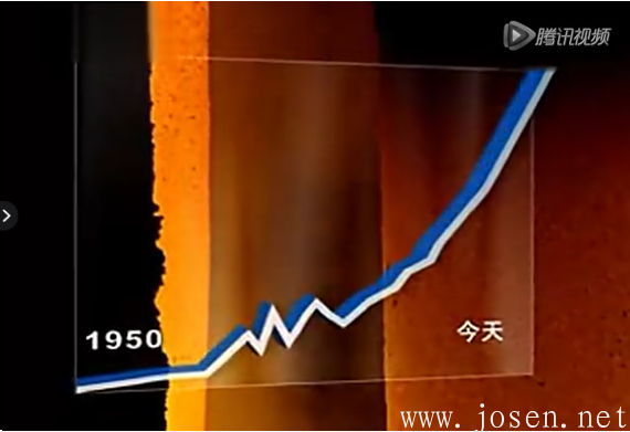 河鋼7月份價(jià)格調(diào)整公告，附鞍、寶等各大鋼廠調(diào)整公告 