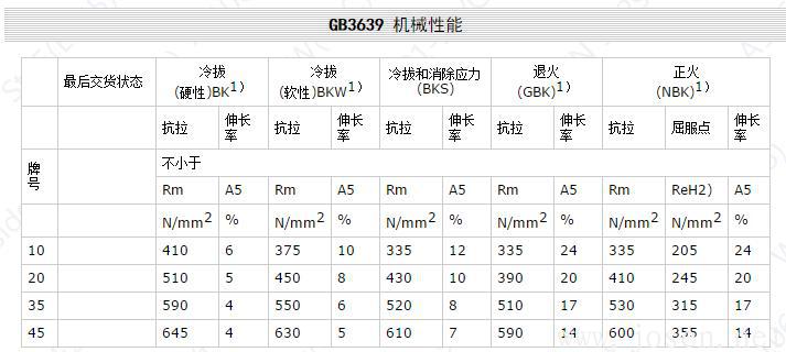 GB3639 機(jī)械性能.jpg