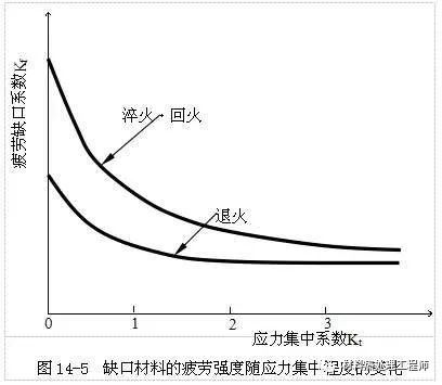 鋼材疲勞強度影響因素分析及設(shè)計優(yōu)化策略