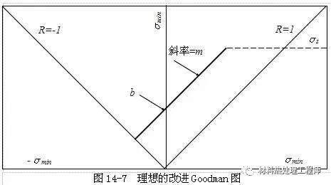 鋼材疲勞強度影響因素分析及設(shè)計優(yōu)化策略