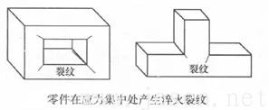 應(yīng)力集中而導致開裂-1.jpg